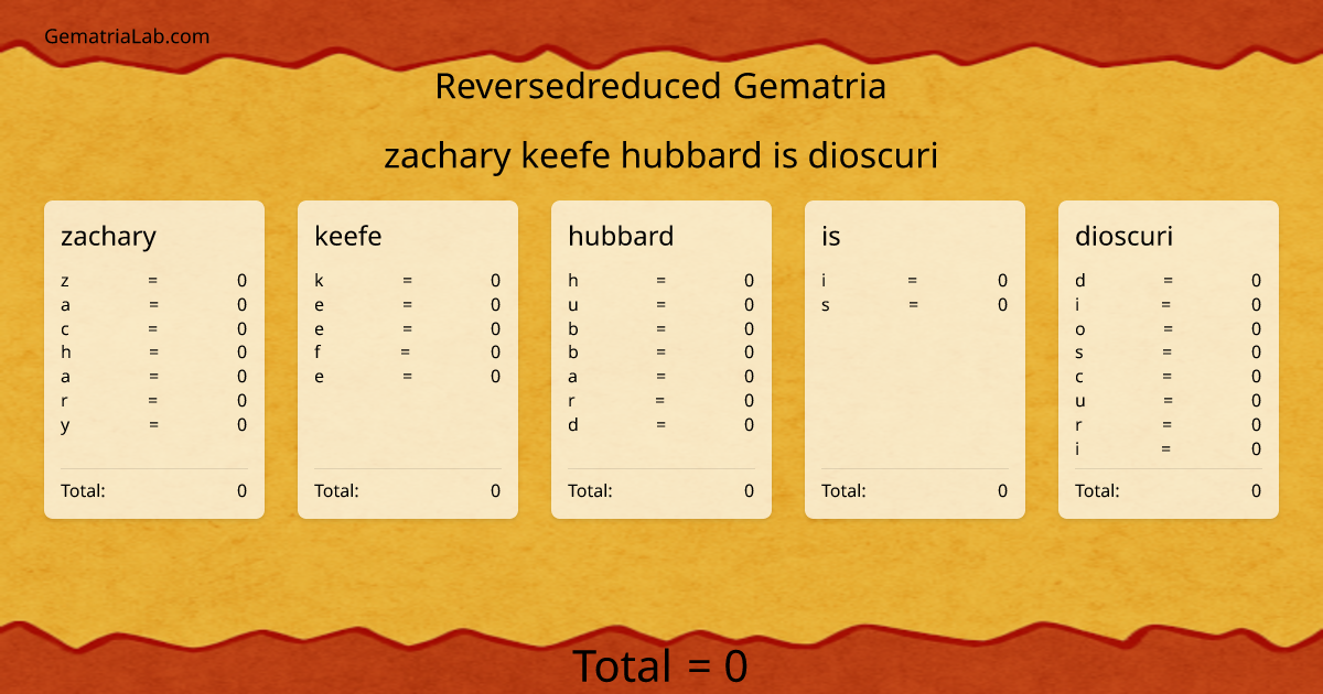 zachary keefe hubbard is dioscuri in reversedreduced Gematria